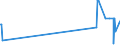 KN 47 /Exporte /Einheit = Preise (Euro/Tonne) /Partnerland: Vatikanstadt /Meldeland: Europäische Union /47:Halbstoffe aus Holz Oder Anderen Cellulosehaltigen Faserstoffen; Papier Oder Pappe (AbfÄlle und Ausschuss) zur Wiedergewinnung