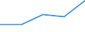 KN 47 /Exporte /Einheit = Preise (Euro/Tonne) /Partnerland: Sowjetunion /Meldeland: Eur27 /47:Halbstoffe aus Holz Oder Anderen Cellulosehaltigen Faserstoffen; Papier Oder Pappe (AbfÄlle und Ausschuss) zur Wiedergewinnung