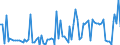 CN 47 /Exports /Unit = Prices (Euro/ton) /Partner: Serb.monten. /Reporter: Eur15 /47:Pulp of Wood or of Other Fibrous Cellulosic Material; Recovered (Waste and Scrap) Paper or Paperboard