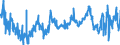 KN 47 /Exporte /Einheit = Preise (Euro/Tonne) /Partnerland: Aegypten /Meldeland: Eur27_2020 /47:Halbstoffe aus Holz Oder Anderen Cellulosehaltigen Faserstoffen; Papier Oder Pappe (AbfÄlle und Ausschuss) zur Wiedergewinnung