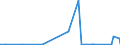 KN 47 /Exporte /Einheit = Preise (Euro/Tonne) /Partnerland: Niger /Meldeland: Eur27_2020 /47:Halbstoffe aus Holz Oder Anderen Cellulosehaltigen Faserstoffen; Papier Oder Pappe (AbfÄlle und Ausschuss) zur Wiedergewinnung