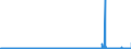 CN 48010000 /Exports /Unit = Prices (Euro/ton) /Partner: Ireland /Reporter: Eur27_2020 /48010000:Newsprint as Specified in Note 4 to Chapter 48, in Rolls of a Width > 28 cm or in Square or Rectangular Sheets With one Side > 28 cm and the Other Side > 15 cm in the Unfolded State