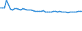 CN 48010000 /Exports /Unit = Prices (Euro/ton) /Partner: Serb.monten. /Reporter: Eur15 /48010000:Newsprint, in Rolls of a Width > 36 cm or in Square or Rectangular Sheets With one Side > 36 cm and the Other Side > 15 cm in the Unfolded State