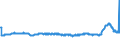 KN 48010000 /Exporte /Einheit = Preise (Euro/Tonne) /Partnerland: Montenegro /Meldeland: Eur27_2020 /48010000:Zeitungsdruckpapier Gemäß Anmerkung 4 zu Kapitel 48, in Rollen mit Einer Breite > 28 cm Oder in Quadratischen Oder Rechteckigen Bogen, die Ungefaltet auf Einer Seite > 28 cm und auf der Anderen Seite > 15 cm Messen