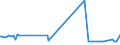 CN 48010000 /Exports /Unit = Prices (Euro/ton) /Partner: Rwanda /Reporter: European Union /48010000:Newsprint as Specified in Note 4 to Chapter 48, in Rolls of a Width > 28 cm or in Square or Rectangular Sheets With one Side > 28 cm and the Other Side > 15 cm in the Unfolded State