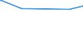 KN 48010000 /Exporte /Einheit = Preise (Euro/Tonne) /Partnerland: Eritrea /Meldeland: Eur15 /48010000:Zeitungsdruckpapier Gemäß Anmerkung 4 zu Kapitel 48, in Rollen mit Einer Breite > 28 cm Oder in Quadratischen Oder Rechteckigen Bogen, die Ungefaltet auf Einer Seite > 28 cm und auf der Anderen Seite > 15 cm Messen