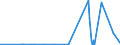 CN 4801 /Exports /Unit = Prices (Euro/ton) /Partner: Azerbaijan /Reporter: Eur27_2020 /4801:Newsprint as Specified in Note 4 to Chapter 48, in Rolls of a Width > 28 cm or in Square or Rectangular Sheets With one Side > 28 cm and the Other Side > 15 cm in the Unfolded State