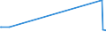 KN 48022000 /Exporte /Einheit = Preise (Euro/Tonne) /Partnerland: San Marino /Meldeland: Eur27 /48022000:Rohpapier und Rohpappe für Lichtempfindliche, Wärmeempfindliche Oder Elektroempfindliche Papiere und Pappen, Weder Gestrichen Noch überzogen, in Rollen Oder in Quadratischen Oder Rechteckigen Bogen, Jeder Größe