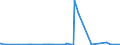 KN 48024090 /Exporte /Einheit = Preise (Euro/Tonne) /Partnerland: Kasachstan /Meldeland: Eur27_2020 /48024090:Tapetenrohpapier, Weder Gestrichen Noch überzogen, mit Einem Gehalt an Fasern, in Einem Mechanischen Aufbereitungsverfahren Gewonnen, von > 10 ght Solcher Fasern, Bezogen auf die Gesamtfasermenge