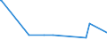 KN 48024090 /Exporte /Einheit = Preise (Euro/Tonne) /Partnerland: Usbekistan /Meldeland: Eur27_2020 /48024090:Tapetenrohpapier, Weder Gestrichen Noch überzogen, mit Einem Gehalt an Fasern, in Einem Mechanischen Aufbereitungsverfahren Gewonnen, von > 10 ght Solcher Fasern, Bezogen auf die Gesamtfasermenge