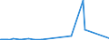 KN 48024090 /Exporte /Einheit = Preise (Euro/Tonne) /Partnerland: S.tome /Meldeland: Eur27_2020 /48024090:Tapetenrohpapier, Weder Gestrichen Noch überzogen, mit Einem Gehalt an Fasern, in Einem Mechanischen Aufbereitungsverfahren Gewonnen, von > 10 ght Solcher Fasern, Bezogen auf die Gesamtfasermenge