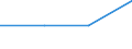 KN 48025319 /Exporte /Einheit = Preise (Euro/Tonne) /Partnerland: Neuseeland /Meldeland: Eur27 /48025319:Papiere Oder Pappen, Fuer Lochkarten, Weder Gestrichen Noch Ueberzogen, in Rollen Oder Bogen Gemaess Anmerkung 7a) Oder 7b) zu Kapitel 48, Ohne Gehalt an Fasern, in Einem Mechanischen Aufbereitungsverfahren Gewonnen, Oder von =< 10 ght Solcher Fasern, Bezogen auf die Gesamtfasermenge, mit Einem Quadratmetergewicht von > 150 g (Ausg. Kraftpapier und Kraftpappe)