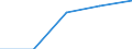 KN 48025390 /Exporte /Einheit = Preise (Euro/Tonne) /Partnerland: Belgien/Luxemburg /Meldeland: Eur27 /48025390:Schreibpapier, Druckpapier und Papier und Pappe zu Anderen Graphischen Zwecken, Weder Gestrichen Noch Ueberzogen, und Papier Fuer Lochstreifen, in Rollen Oder Bogen Gemaess Anmerkung 7a) Oder 7b) zu Kapitel 48, Ohne Gehalt an Fasern, in Einem Mechanischen Aufbereitungsverfahren Gewonnen, Oder von =< 10 ght Solcher Fasern, Bezogen auf die Gesamtfasermenge, mit Einem Quadratmetergewicht von > 150 g, A.n.g.