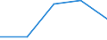 KN 48025390 /Exporte /Einheit = Preise (Euro/Tonne) /Partnerland: Italien /Meldeland: Eur27 /48025390:Schreibpapier, Druckpapier und Papier und Pappe zu Anderen Graphischen Zwecken, Weder Gestrichen Noch Ueberzogen, und Papier Fuer Lochstreifen, in Rollen Oder Bogen Gemaess Anmerkung 7a) Oder 7b) zu Kapitel 48, Ohne Gehalt an Fasern, in Einem Mechanischen Aufbereitungsverfahren Gewonnen, Oder von =< 10 ght Solcher Fasern, Bezogen auf die Gesamtfasermenge, mit Einem Quadratmetergewicht von > 150 g, A.n.g.