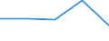 KN 48025390 /Exporte /Einheit = Preise (Euro/Tonne) /Partnerland: Irland /Meldeland: Eur27 /48025390:Schreibpapier, Druckpapier und Papier und Pappe zu Anderen Graphischen Zwecken, Weder Gestrichen Noch Ueberzogen, und Papier Fuer Lochstreifen, in Rollen Oder Bogen Gemaess Anmerkung 7a) Oder 7b) zu Kapitel 48, Ohne Gehalt an Fasern, in Einem Mechanischen Aufbereitungsverfahren Gewonnen, Oder von =< 10 ght Solcher Fasern, Bezogen auf die Gesamtfasermenge, mit Einem Quadratmetergewicht von > 150 g, A.n.g.