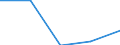 KN 48025390 /Exporte /Einheit = Preise (Euro/Tonne) /Partnerland: Griechenland /Meldeland: Eur27 /48025390:Schreibpapier, Druckpapier und Papier und Pappe zu Anderen Graphischen Zwecken, Weder Gestrichen Noch Ueberzogen, und Papier Fuer Lochstreifen, in Rollen Oder Bogen Gemaess Anmerkung 7a) Oder 7b) zu Kapitel 48, Ohne Gehalt an Fasern, in Einem Mechanischen Aufbereitungsverfahren Gewonnen, Oder von =< 10 ght Solcher Fasern, Bezogen auf die Gesamtfasermenge, mit Einem Quadratmetergewicht von > 150 g, A.n.g.