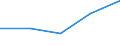 KN 48025390 /Exporte /Einheit = Preise (Euro/Tonne) /Partnerland: Portugal /Meldeland: Eur27 /48025390:Schreibpapier, Druckpapier und Papier und Pappe zu Anderen Graphischen Zwecken, Weder Gestrichen Noch Ueberzogen, und Papier Fuer Lochstreifen, in Rollen Oder Bogen Gemaess Anmerkung 7a) Oder 7b) zu Kapitel 48, Ohne Gehalt an Fasern, in Einem Mechanischen Aufbereitungsverfahren Gewonnen, Oder von =< 10 ght Solcher Fasern, Bezogen auf die Gesamtfasermenge, mit Einem Quadratmetergewicht von > 150 g, A.n.g.