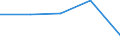 KN 48025390 /Exporte /Einheit = Preise (Euro/Tonne) /Partnerland: Sowjetunion /Meldeland: Eur27 /48025390:Schreibpapier, Druckpapier und Papier und Pappe zu Anderen Graphischen Zwecken, Weder Gestrichen Noch Ueberzogen, und Papier Fuer Lochstreifen, in Rollen Oder Bogen Gemaess Anmerkung 7a) Oder 7b) zu Kapitel 48, Ohne Gehalt an Fasern, in Einem Mechanischen Aufbereitungsverfahren Gewonnen, Oder von =< 10 ght Solcher Fasern, Bezogen auf die Gesamtfasermenge, mit Einem Quadratmetergewicht von > 150 g, A.n.g.