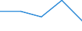 KN 48025390 /Exporte /Einheit = Preise (Euro/Tonne) /Partnerland: Algerien /Meldeland: Eur27 /48025390:Schreibpapier, Druckpapier und Papier und Pappe zu Anderen Graphischen Zwecken, Weder Gestrichen Noch Ueberzogen, und Papier Fuer Lochstreifen, in Rollen Oder Bogen Gemaess Anmerkung 7a) Oder 7b) zu Kapitel 48, Ohne Gehalt an Fasern, in Einem Mechanischen Aufbereitungsverfahren Gewonnen, Oder von =< 10 ght Solcher Fasern, Bezogen auf die Gesamtfasermenge, mit Einem Quadratmetergewicht von > 150 g, A.n.g.