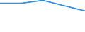 KN 48025390 /Exporte /Einheit = Preise (Euro/Tonne) /Partnerland: Sudan /Meldeland: Eur27 /48025390:Schreibpapier, Druckpapier und Papier und Pappe zu Anderen Graphischen Zwecken, Weder Gestrichen Noch Ueberzogen, und Papier Fuer Lochstreifen, in Rollen Oder Bogen Gemaess Anmerkung 7a) Oder 7b) zu Kapitel 48, Ohne Gehalt an Fasern, in Einem Mechanischen Aufbereitungsverfahren Gewonnen, Oder von =< 10 ght Solcher Fasern, Bezogen auf die Gesamtfasermenge, mit Einem Quadratmetergewicht von > 150 g, A.n.g.