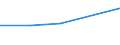 KN 48025390 /Exporte /Einheit = Preise (Euro/Tonne) /Partnerland: Sierra Leone /Meldeland: Eur27 /48025390:Schreibpapier, Druckpapier und Papier und Pappe zu Anderen Graphischen Zwecken, Weder Gestrichen Noch Ueberzogen, und Papier Fuer Lochstreifen, in Rollen Oder Bogen Gemaess Anmerkung 7a) Oder 7b) zu Kapitel 48, Ohne Gehalt an Fasern, in Einem Mechanischen Aufbereitungsverfahren Gewonnen, Oder von =< 10 ght Solcher Fasern, Bezogen auf die Gesamtfasermenge, mit Einem Quadratmetergewicht von > 150 g, A.n.g.