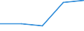 KN 48025390 /Exporte /Einheit = Preise (Euro/Tonne) /Partnerland: Dem. Rep. Kongo /Meldeland: Eur27 /48025390:Schreibpapier, Druckpapier und Papier und Pappe zu Anderen Graphischen Zwecken, Weder Gestrichen Noch Ueberzogen, und Papier Fuer Lochstreifen, in Rollen Oder Bogen Gemaess Anmerkung 7a) Oder 7b) zu Kapitel 48, Ohne Gehalt an Fasern, in Einem Mechanischen Aufbereitungsverfahren Gewonnen, Oder von =< 10 ght Solcher Fasern, Bezogen auf die Gesamtfasermenge, mit Einem Quadratmetergewicht von > 150 g, A.n.g.