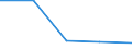 KN 48025390 /Exporte /Einheit = Preise (Euro/Tonne) /Partnerland: Ruanda /Meldeland: Eur27 /48025390:Schreibpapier, Druckpapier und Papier und Pappe zu Anderen Graphischen Zwecken, Weder Gestrichen Noch Ueberzogen, und Papier Fuer Lochstreifen, in Rollen Oder Bogen Gemaess Anmerkung 7a) Oder 7b) zu Kapitel 48, Ohne Gehalt an Fasern, in Einem Mechanischen Aufbereitungsverfahren Gewonnen, Oder von =< 10 ght Solcher Fasern, Bezogen auf die Gesamtfasermenge, mit Einem Quadratmetergewicht von > 150 g, A.n.g.