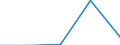 KN 48025390 /Exporte /Einheit = Preise (Euro/Tonne) /Partnerland: Angola /Meldeland: Eur27 /48025390:Schreibpapier, Druckpapier und Papier und Pappe zu Anderen Graphischen Zwecken, Weder Gestrichen Noch Ueberzogen, und Papier Fuer Lochstreifen, in Rollen Oder Bogen Gemaess Anmerkung 7a) Oder 7b) zu Kapitel 48, Ohne Gehalt an Fasern, in Einem Mechanischen Aufbereitungsverfahren Gewonnen, Oder von =< 10 ght Solcher Fasern, Bezogen auf die Gesamtfasermenge, mit Einem Quadratmetergewicht von > 150 g, A.n.g.