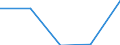 KN 48025390 /Exporte /Einheit = Preise (Euro/Tonne) /Partnerland: Aethiopien /Meldeland: Eur27 /48025390:Schreibpapier, Druckpapier und Papier und Pappe zu Anderen Graphischen Zwecken, Weder Gestrichen Noch Ueberzogen, und Papier Fuer Lochstreifen, in Rollen Oder Bogen Gemaess Anmerkung 7a) Oder 7b) zu Kapitel 48, Ohne Gehalt an Fasern, in Einem Mechanischen Aufbereitungsverfahren Gewonnen, Oder von =< 10 ght Solcher Fasern, Bezogen auf die Gesamtfasermenge, mit Einem Quadratmetergewicht von > 150 g, A.n.g.