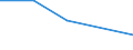 KN 48025390 /Exporte /Einheit = Preise (Euro/Tonne) /Partnerland: Dschibuti /Meldeland: Eur27 /48025390:Schreibpapier, Druckpapier und Papier und Pappe zu Anderen Graphischen Zwecken, Weder Gestrichen Noch Ueberzogen, und Papier Fuer Lochstreifen, in Rollen Oder Bogen Gemaess Anmerkung 7a) Oder 7b) zu Kapitel 48, Ohne Gehalt an Fasern, in Einem Mechanischen Aufbereitungsverfahren Gewonnen, Oder von =< 10 ght Solcher Fasern, Bezogen auf die Gesamtfasermenge, mit Einem Quadratmetergewicht von > 150 g, A.n.g.