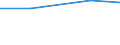 KN 48025390 /Exporte /Einheit = Preise (Euro/Tonne) /Partnerland: Seychellen /Meldeland: Eur27 /48025390:Schreibpapier, Druckpapier und Papier und Pappe zu Anderen Graphischen Zwecken, Weder Gestrichen Noch Ueberzogen, und Papier Fuer Lochstreifen, in Rollen Oder Bogen Gemaess Anmerkung 7a) Oder 7b) zu Kapitel 48, Ohne Gehalt an Fasern, in Einem Mechanischen Aufbereitungsverfahren Gewonnen, Oder von =< 10 ght Solcher Fasern, Bezogen auf die Gesamtfasermenge, mit Einem Quadratmetergewicht von > 150 g, A.n.g.