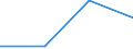 KN 48025390 /Exporte /Einheit = Preise (Euro/Tonne) /Partnerland: Mayotte /Meldeland: Eur27 /48025390:Schreibpapier, Druckpapier und Papier und Pappe zu Anderen Graphischen Zwecken, Weder Gestrichen Noch Ueberzogen, und Papier Fuer Lochstreifen, in Rollen Oder Bogen Gemaess Anmerkung 7a) Oder 7b) zu Kapitel 48, Ohne Gehalt an Fasern, in Einem Mechanischen Aufbereitungsverfahren Gewonnen, Oder von =< 10 ght Solcher Fasern, Bezogen auf die Gesamtfasermenge, mit Einem Quadratmetergewicht von > 150 g, A.n.g.