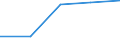 KN 48025390 /Exporte /Einheit = Preise (Euro/Tonne) /Partnerland: Kanada /Meldeland: Eur27 /48025390:Schreibpapier, Druckpapier und Papier und Pappe zu Anderen Graphischen Zwecken, Weder Gestrichen Noch Ueberzogen, und Papier Fuer Lochstreifen, in Rollen Oder Bogen Gemaess Anmerkung 7a) Oder 7b) zu Kapitel 48, Ohne Gehalt an Fasern, in Einem Mechanischen Aufbereitungsverfahren Gewonnen, Oder von =< 10 ght Solcher Fasern, Bezogen auf die Gesamtfasermenge, mit Einem Quadratmetergewicht von > 150 g, A.n.g.