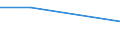 KN 48025390 /Exporte /Einheit = Preise (Euro/Tonne) /Partnerland: Groenland /Meldeland: Eur27 /48025390:Schreibpapier, Druckpapier und Papier und Pappe zu Anderen Graphischen Zwecken, Weder Gestrichen Noch Ueberzogen, und Papier Fuer Lochstreifen, in Rollen Oder Bogen Gemaess Anmerkung 7a) Oder 7b) zu Kapitel 48, Ohne Gehalt an Fasern, in Einem Mechanischen Aufbereitungsverfahren Gewonnen, Oder von =< 10 ght Solcher Fasern, Bezogen auf die Gesamtfasermenge, mit Einem Quadratmetergewicht von > 150 g, A.n.g.