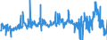 KN 48025400 /Exporte /Einheit = Preise (Euro/Tonne) /Partnerland: Frankreich /Meldeland: Eur27_2020 /48025400:Papiere und Pappen, Weder Gestrichen Noch überzogen, von der art wie sie als Schreibpapiere, Druckpapiere Oder zu Anderen Grafischen Zwecken Verwendet Werden, und Papiere und Pappen für Lochkarten Oder Lochstreifen, Nichtperforiert, in Rollen Oder in Quadratischen Oder Rechteckigen Bogen, Jeder Größe, Ohne Gehalt an Fasern, in Einem Mechanischen Oder Chemisch-mechanischen Aufbereitungsverfahren Gewonnen, Oder von <= 10 ght Solcher Fasern, Bezogen auf die Gesamtfasermenge, mit Einem Gewicht von < 40 G/m², A.n.g.