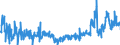 KN 48025400 /Exporte /Einheit = Preise (Euro/Tonne) /Partnerland: Deutschland /Meldeland: Eur27_2020 /48025400:Papiere und Pappen, Weder Gestrichen Noch überzogen, von der art wie sie als Schreibpapiere, Druckpapiere Oder zu Anderen Grafischen Zwecken Verwendet Werden, und Papiere und Pappen für Lochkarten Oder Lochstreifen, Nichtperforiert, in Rollen Oder in Quadratischen Oder Rechteckigen Bogen, Jeder Größe, Ohne Gehalt an Fasern, in Einem Mechanischen Oder Chemisch-mechanischen Aufbereitungsverfahren Gewonnen, Oder von <= 10 ght Solcher Fasern, Bezogen auf die Gesamtfasermenge, mit Einem Gewicht von < 40 G/m², A.n.g.