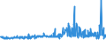 KN 48025515 /Exporte /Einheit = Preise (Euro/Tonne) /Partnerland: Daenemark /Meldeland: Eur27_2020 /48025515:Papiere und Pappen, Weder Gestrichen Noch überzogen, von der art wie sie als Schreibpapiere, Druckpapiere Oder zu Anderen Grafischen Zwecken Verwendet Werden, und Papiere und Pappen für Lochkarten Oder Lochstreifen, Nichtperforiert, in Rollen Jeder Größe, Ohne Gehalt an Fasern, in Einem Mechanischen Oder Chemisch-mechanischen Aufbereitungsverfahren Gewonnen Oder von <= 10 ght Solcher Fasern, Bezogen auf die Gesamtfasermenge, mit Einem Gewicht von >= 40 G/m², Jedoch < 60 G/m², A.n.g.