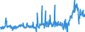 KN 48025525 /Exporte /Einheit = Preise (Euro/Tonne) /Partnerland: Niederlande /Meldeland: Eur27_2020 /48025525:Schreibpapiere, Druckpapiere Oder zu Anderen Grafischen Zwecken Verwendet Werden, und Papiere und Pappen für Lochkarten Oder Lochstreifen, Nichtperforiert, in Rollen Jeder Größe, Ohne Gehalt an Fasern, in Einem Mechanischen Oder Chemisch-mechanischen Aufbereitungsverfahren Gewonnen Oder von <= 10 ght Solcher Fasern, Bezogen auf die Gesamtfasermenge, mit Einem Gewicht von >= 60 G/m², Jedoch < 75 G/m², A.n.g.