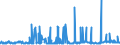 KN 48025530 /Exporte /Einheit = Preise (Euro/Tonne) /Partnerland: Griechenland /Meldeland: Eur27_2020 /48025530:Schreibpapiere, Druckpapiere Oder zu Anderen Grafischen Zwecken Verwendet Werden, und Papiere und Pappen für Lochkarten Oder Lochstreifen, Nichtperforiert, in Rollen Jeder Größe, Ohne Gehalt an Fasern, in Einem Mechanischen Oder Chemisch-mechanischen Aufbereitungsverfahren Gewonnen Oder von <= 10 ght Solcher Fasern, Bezogen auf die Gesamtfasermenge, mit Einem Gewicht von >= 75 G/m², Jedoch < 80 G/m², A.n.g.