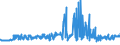 KN 48025530 /Exporte /Einheit = Preise (Euro/Tonne) /Partnerland: Luxemburg /Meldeland: Eur27_2020 /48025530:Schreibpapiere, Druckpapiere Oder zu Anderen Grafischen Zwecken Verwendet Werden, und Papiere und Pappen für Lochkarten Oder Lochstreifen, Nichtperforiert, in Rollen Jeder Größe, Ohne Gehalt an Fasern, in Einem Mechanischen Oder Chemisch-mechanischen Aufbereitungsverfahren Gewonnen Oder von <= 10 ght Solcher Fasern, Bezogen auf die Gesamtfasermenge, mit Einem Gewicht von >= 75 G/m², Jedoch < 80 G/m², A.n.g.