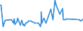 KN 48025530 /Exporte /Einheit = Preise (Euro/Tonne) /Partnerland: Ceuta /Meldeland: Eur27_2020 /48025530:Schreibpapiere, Druckpapiere Oder zu Anderen Grafischen Zwecken Verwendet Werden, und Papiere und Pappen für Lochkarten Oder Lochstreifen, Nichtperforiert, in Rollen Jeder Größe, Ohne Gehalt an Fasern, in Einem Mechanischen Oder Chemisch-mechanischen Aufbereitungsverfahren Gewonnen Oder von <= 10 ght Solcher Fasern, Bezogen auf die Gesamtfasermenge, mit Einem Gewicht von >= 75 G/m², Jedoch < 80 G/m², A.n.g.