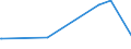 KN 48025530 /Exporte /Einheit = Preise (Euro/Tonne) /Partnerland: Liechtenstein /Meldeland: Eur27_2020 /48025530:Schreibpapiere, Druckpapiere Oder zu Anderen Grafischen Zwecken Verwendet Werden, und Papiere und Pappen für Lochkarten Oder Lochstreifen, Nichtperforiert, in Rollen Jeder Größe, Ohne Gehalt an Fasern, in Einem Mechanischen Oder Chemisch-mechanischen Aufbereitungsverfahren Gewonnen Oder von <= 10 ght Solcher Fasern, Bezogen auf die Gesamtfasermenge, mit Einem Gewicht von >= 75 G/m², Jedoch < 80 G/m², A.n.g.