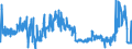 KN 48025530 /Exporte /Einheit = Preise (Euro/Tonne) /Partnerland: Oesterreich /Meldeland: Eur27_2020 /48025530:Schreibpapiere, Druckpapiere Oder zu Anderen Grafischen Zwecken Verwendet Werden, und Papiere und Pappen für Lochkarten Oder Lochstreifen, Nichtperforiert, in Rollen Jeder Größe, Ohne Gehalt an Fasern, in Einem Mechanischen Oder Chemisch-mechanischen Aufbereitungsverfahren Gewonnen Oder von <= 10 ght Solcher Fasern, Bezogen auf die Gesamtfasermenge, mit Einem Gewicht von >= 75 G/m², Jedoch < 80 G/m², A.n.g.