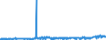 KN 48025530 /Exporte /Einheit = Preise (Euro/Tonne) /Partnerland: Schweiz /Meldeland: Eur27_2020 /48025530:Schreibpapiere, Druckpapiere Oder zu Anderen Grafischen Zwecken Verwendet Werden, und Papiere und Pappen für Lochkarten Oder Lochstreifen, Nichtperforiert, in Rollen Jeder Größe, Ohne Gehalt an Fasern, in Einem Mechanischen Oder Chemisch-mechanischen Aufbereitungsverfahren Gewonnen Oder von <= 10 ght Solcher Fasern, Bezogen auf die Gesamtfasermenge, mit Einem Gewicht von >= 75 G/m², Jedoch < 80 G/m², A.n.g.