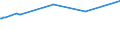 KN 48025530 /Exporte /Einheit = Preise (Euro/Tonne) /Partnerland: San Marino /Meldeland: Europäische Union /48025530:Schreibpapiere, Druckpapiere Oder zu Anderen Grafischen Zwecken Verwendet Werden, und Papiere und Pappen für Lochkarten Oder Lochstreifen, Nichtperforiert, in Rollen Jeder Größe, Ohne Gehalt an Fasern, in Einem Mechanischen Oder Chemisch-mechanischen Aufbereitungsverfahren Gewonnen Oder von <= 10 ght Solcher Fasern, Bezogen auf die Gesamtfasermenge, mit Einem Gewicht von >= 75 G/m², Jedoch < 80 G/m², A.n.g.