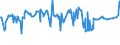 KN 48025530 /Exporte /Einheit = Preise (Euro/Tonne) /Partnerland: Weissrussland /Meldeland: Eur27_2020 /48025530:Schreibpapiere, Druckpapiere Oder zu Anderen Grafischen Zwecken Verwendet Werden, und Papiere und Pappen für Lochkarten Oder Lochstreifen, Nichtperforiert, in Rollen Jeder Größe, Ohne Gehalt an Fasern, in Einem Mechanischen Oder Chemisch-mechanischen Aufbereitungsverfahren Gewonnen Oder von <= 10 ght Solcher Fasern, Bezogen auf die Gesamtfasermenge, mit Einem Gewicht von >= 75 G/m², Jedoch < 80 G/m², A.n.g.