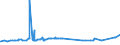 KN 48025530 /Exporte /Einheit = Preise (Euro/Tonne) /Partnerland: Aserbaidschan /Meldeland: Eur27_2020 /48025530:Schreibpapiere, Druckpapiere Oder zu Anderen Grafischen Zwecken Verwendet Werden, und Papiere und Pappen für Lochkarten Oder Lochstreifen, Nichtperforiert, in Rollen Jeder Größe, Ohne Gehalt an Fasern, in Einem Mechanischen Oder Chemisch-mechanischen Aufbereitungsverfahren Gewonnen Oder von <= 10 ght Solcher Fasern, Bezogen auf die Gesamtfasermenge, mit Einem Gewicht von >= 75 G/m², Jedoch < 80 G/m², A.n.g.