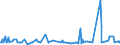 KN 48025530 /Exporte /Einheit = Preise (Euro/Tonne) /Partnerland: Marokko /Meldeland: Eur27_2020 /48025530:Schreibpapiere, Druckpapiere Oder zu Anderen Grafischen Zwecken Verwendet Werden, und Papiere und Pappen für Lochkarten Oder Lochstreifen, Nichtperforiert, in Rollen Jeder Größe, Ohne Gehalt an Fasern, in Einem Mechanischen Oder Chemisch-mechanischen Aufbereitungsverfahren Gewonnen Oder von <= 10 ght Solcher Fasern, Bezogen auf die Gesamtfasermenge, mit Einem Gewicht von >= 75 G/m², Jedoch < 80 G/m², A.n.g.