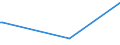 KN 48025530 /Exporte /Einheit = Preise (Euro/Tonne) /Partnerland: Mauretanien /Meldeland: Europäische Union /48025530:Schreibpapiere, Druckpapiere Oder zu Anderen Grafischen Zwecken Verwendet Werden, und Papiere und Pappen für Lochkarten Oder Lochstreifen, Nichtperforiert, in Rollen Jeder Größe, Ohne Gehalt an Fasern, in Einem Mechanischen Oder Chemisch-mechanischen Aufbereitungsverfahren Gewonnen Oder von <= 10 ght Solcher Fasern, Bezogen auf die Gesamtfasermenge, mit Einem Gewicht von >= 75 G/m², Jedoch < 80 G/m², A.n.g.