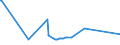 KN 48025530 /Exporte /Einheit = Preise (Euro/Tonne) /Partnerland: Burkina Faso /Meldeland: Eur27_2020 /48025530:Schreibpapiere, Druckpapiere Oder zu Anderen Grafischen Zwecken Verwendet Werden, und Papiere und Pappen für Lochkarten Oder Lochstreifen, Nichtperforiert, in Rollen Jeder Größe, Ohne Gehalt an Fasern, in Einem Mechanischen Oder Chemisch-mechanischen Aufbereitungsverfahren Gewonnen Oder von <= 10 ght Solcher Fasern, Bezogen auf die Gesamtfasermenge, mit Einem Gewicht von >= 75 G/m², Jedoch < 80 G/m², A.n.g.